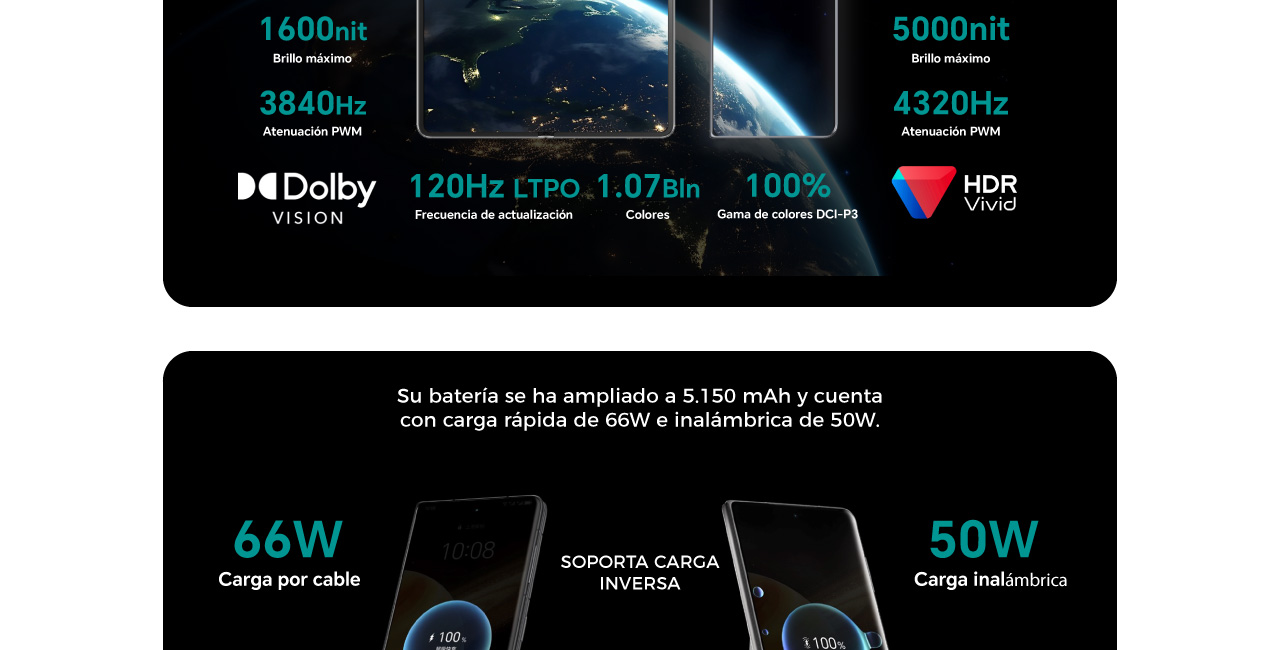 Batería ampliada a 5.150 mAh