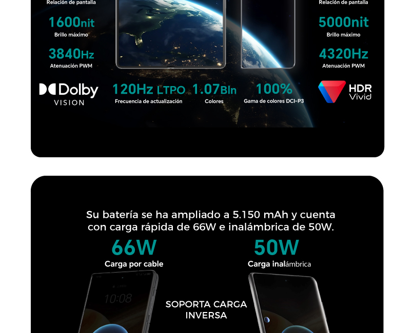 Batería ampliada a 5.150 mAh