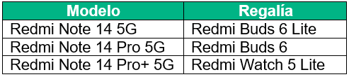 Tabla
Descripción generada automáticamente