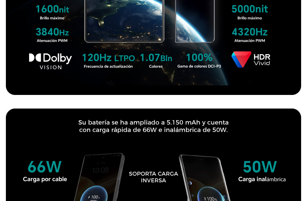 Batería ampliada a 5.150 mAh