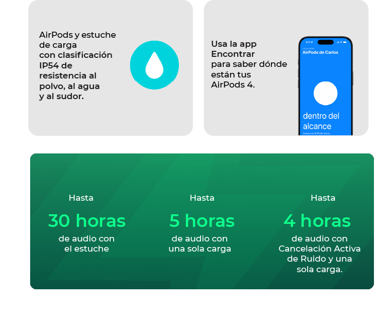 Bataria hasta 30 horas de audio con el estuche y hasta 5 con una sola carga