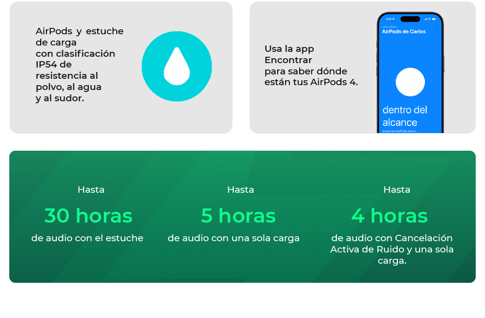 Bataria hasta 30 horas de audio con el estuche y hasta 5 con una sola carga